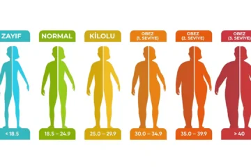 Ideal Weight for My Height and Age